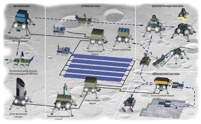 Rusia construirá una base en la Luna 3