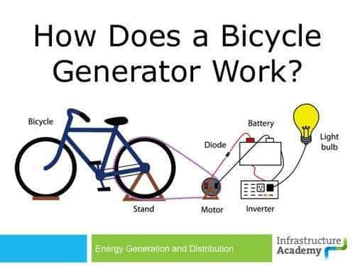 Manual de como construir tu propia bici-generator de electricidad 12 Manual de como construir tu propia bici-generator de electricidad 12