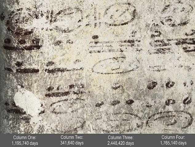 Descubierto el calendario maya más antiguo en unas ruinas de Guatemala 7 Calendario Maya