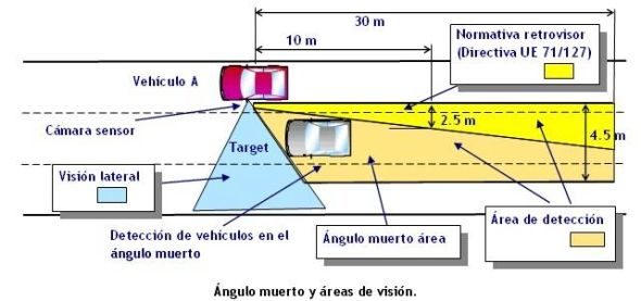 Un matemático patenta un retrovisor sin ángulo muerto 3