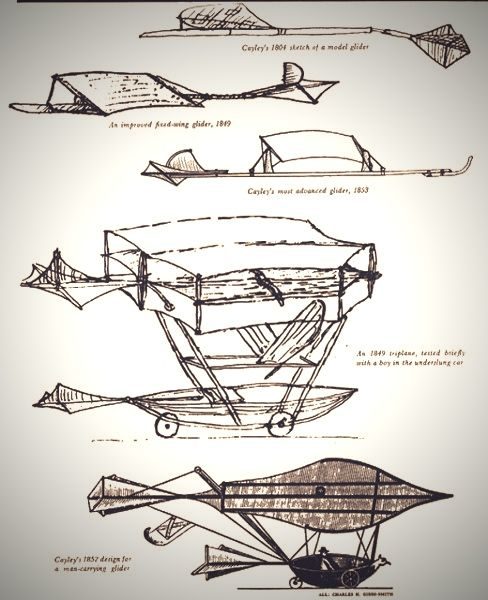 Los hermanos Wright no fueron los primeros en hacer un vuelo tripulado 3