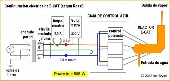 Un reactor de fusión nuclear fría E-CAT en tu propia casa 2 Un reactor de fusión nuclear fría E-CAT en tu propia casa 3