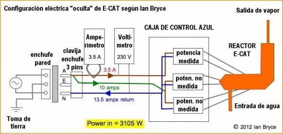 Un reactor de fusión nuclear fría E-CAT en tu propia casa 4 Un reactor de fusión nuclear fría E-CAT en tu propia casa 5