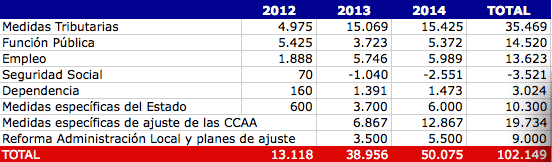 El Gobierno presenta a Europa un ajuste de cien mil millones y no se lo explica a los españoles 4