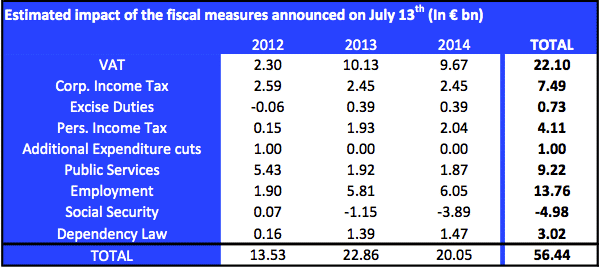 El Gobierno presenta a Europa un ajuste de cien mil millones y no se lo explica a los españoles 5