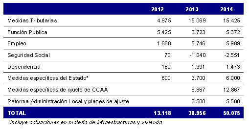 El Gobierno presenta a Europa un ajuste de cien mil millones y no se lo explica a los españoles 3