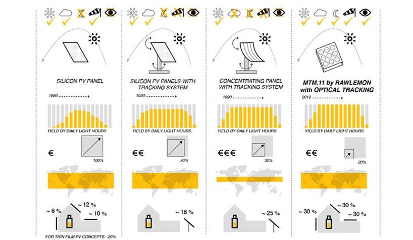 Las placas solares son cosa del pasado, llegan las esferas solares 4