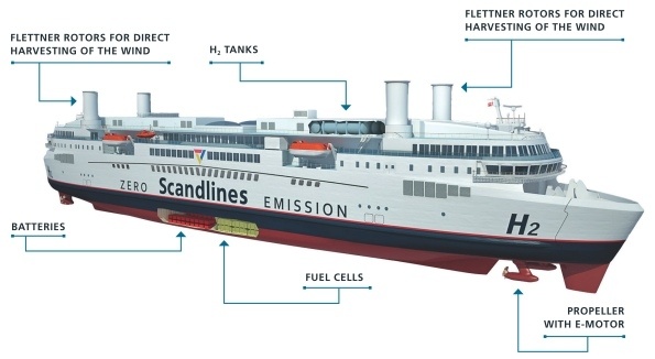 Un ferry para 1.500 pasajeros cruzará el Báltico sin emitir ni un gramo de CO2 1 Un ferry para 1.500 pasajeros cruzará el Báltico sin emitir ni un gramo de CO2 2