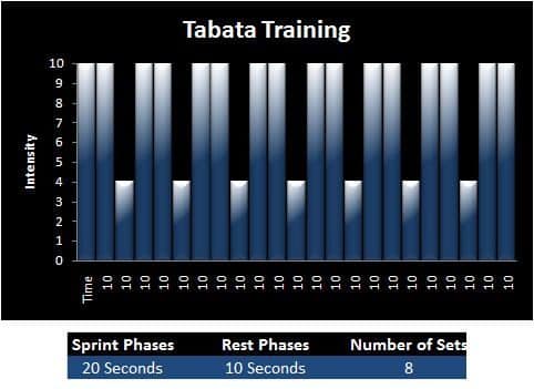 El método Tabata: un entrenamiento que te pone como un toro con sólo 4 minutos 4 El método Tabata: un entrenamiento que te pone como un toro con sólo 4 minutos 5