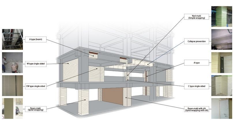 #Video Inventan un sistema para proteger los edificios de los terremotos vendando los pilares 3