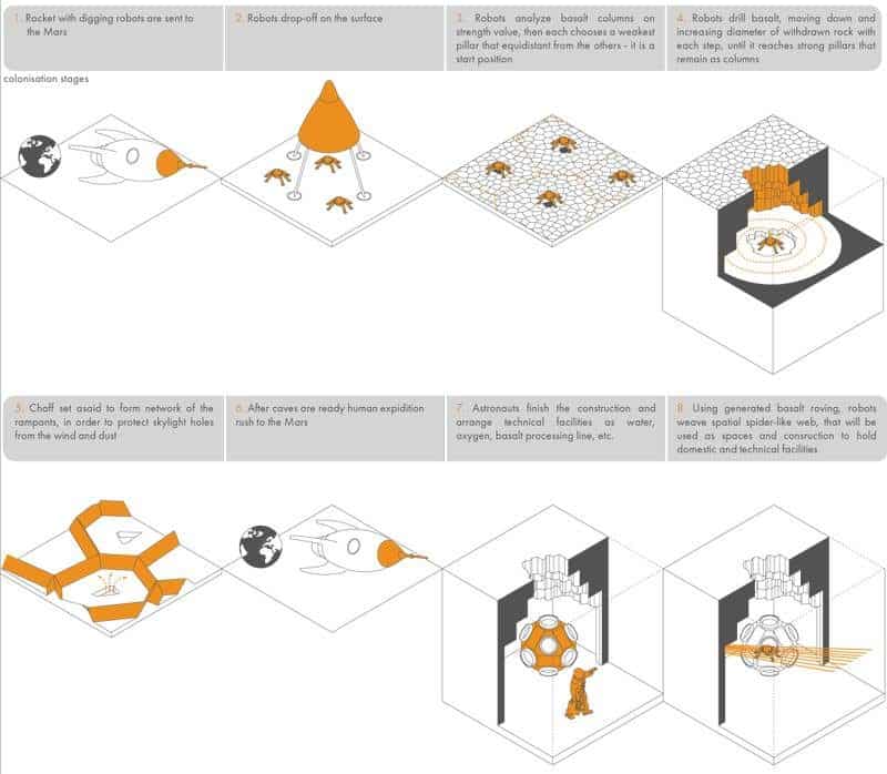 colonizar-marte-habitando-cuevas-de-basalto-1