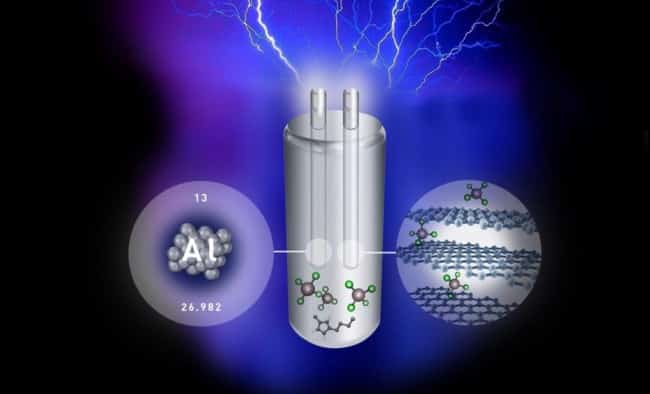 Un nanoaccidente promete una (otra) revolución en la tecnología de baterías 2 Un nanoaccidente promete una (otra) revolución en la tecnología de baterías 3