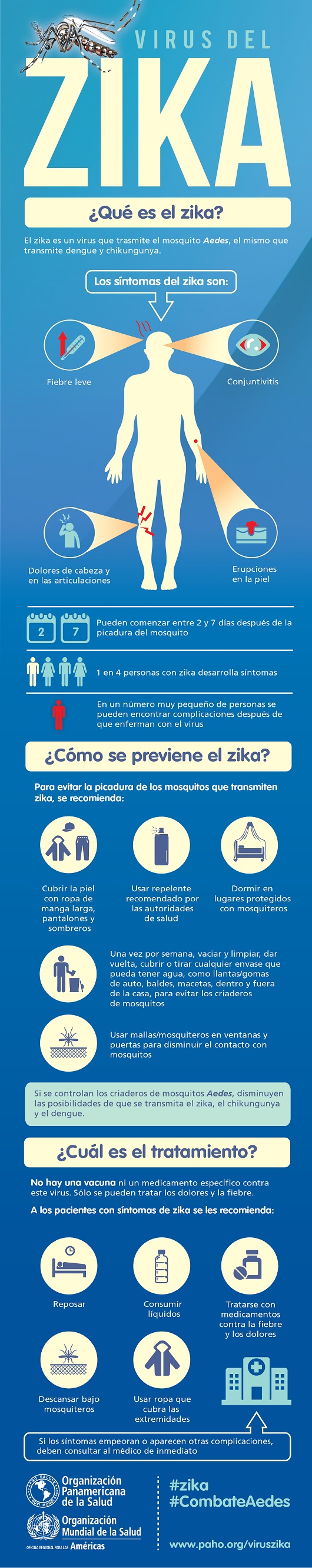 Virus del Zika: ¿Es un mosquito modificado genéticamente el causante de la epidemia? 3 Virus del Zika: ¿Es un mosquito modificado genéticamente el causante de la epidemia? 4